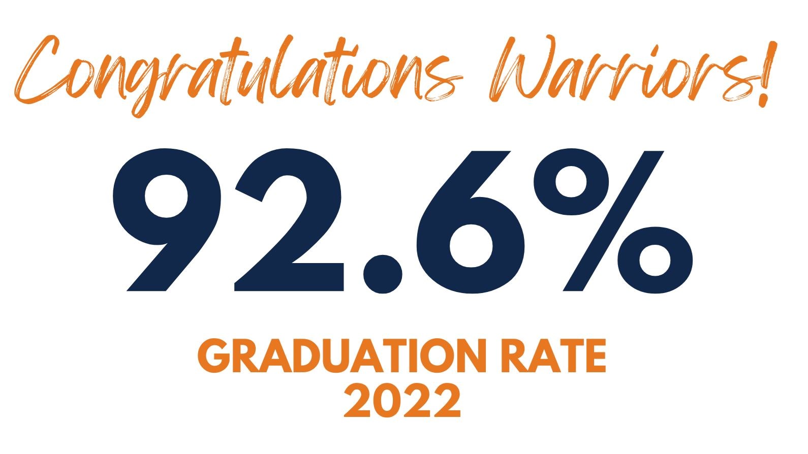 grad rate